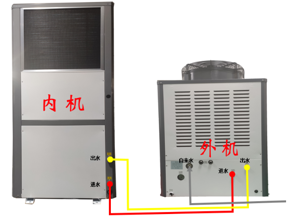 工業(yè)節(jié)能空調(diào)，節(jié)能空調(diào)內(nèi)外機