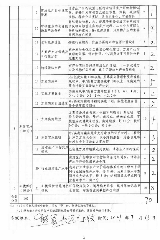 清潔生產(chǎn)審核評估--???png 清潔生產(chǎn)審核評估--???png